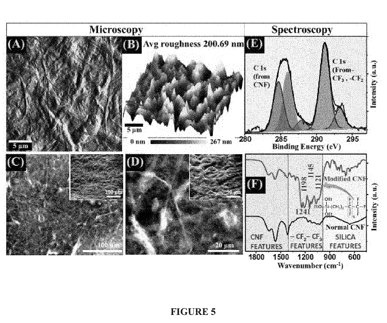 Aqueous composition and a method of producing durable and extremely efficient water repelling superhydrophobic materials at ambient condition thereof