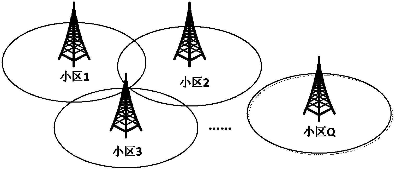 Method and device for multicell joint optimization under coverage of cellular mobile communication network