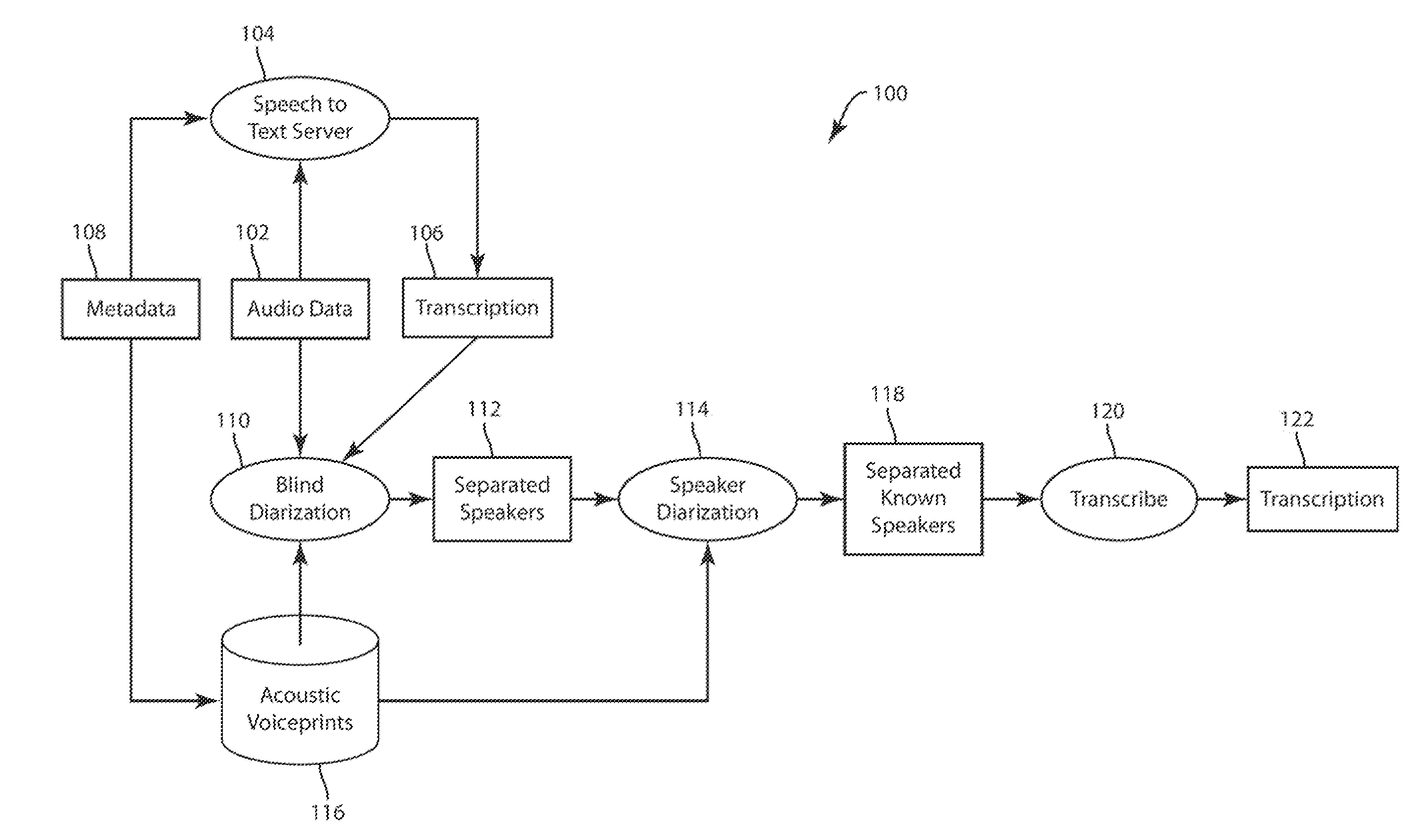 Blind Diarization of Recorded Calls with Arbitrary Number of Speakers