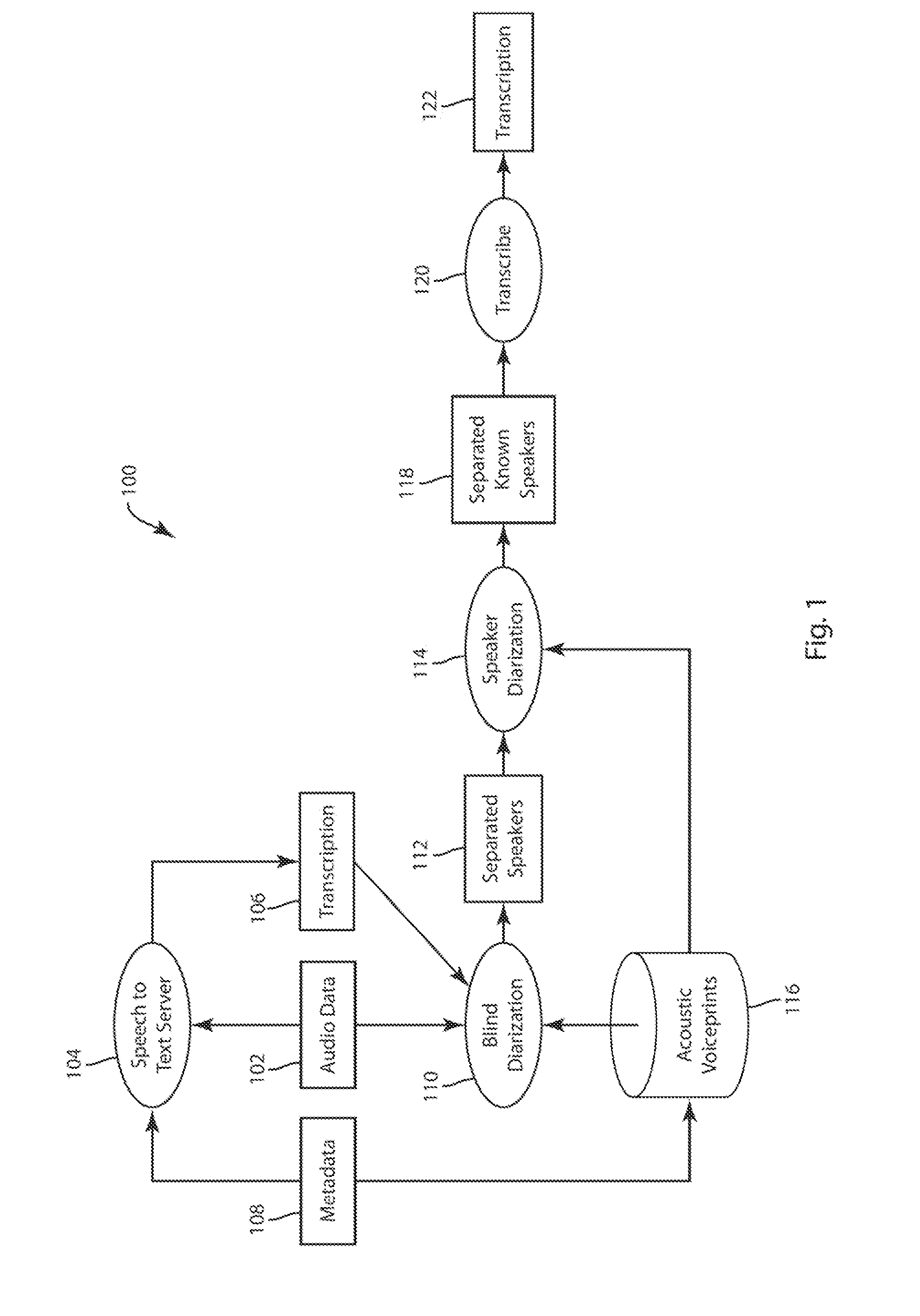 Blind Diarization of Recorded Calls with Arbitrary Number of Speakers