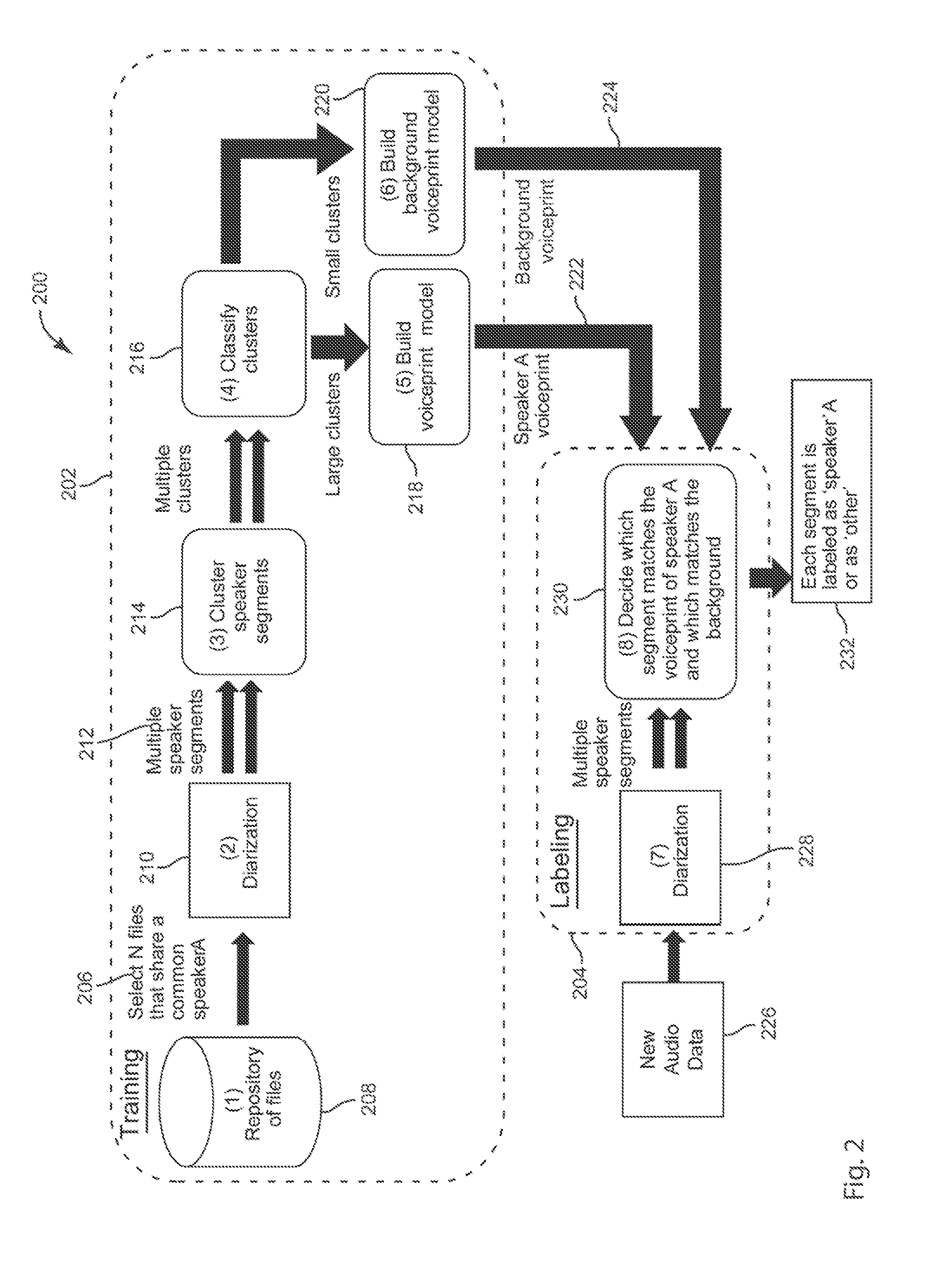 Blind Diarization of Recorded Calls with Arbitrary Number of Speakers