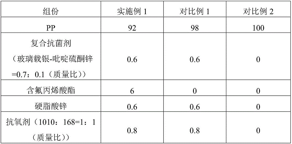 Plastic material, and preparation method and application thereof