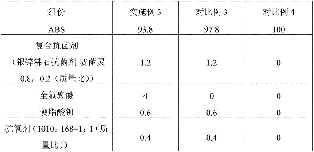 Plastic material, and preparation method and application thereof