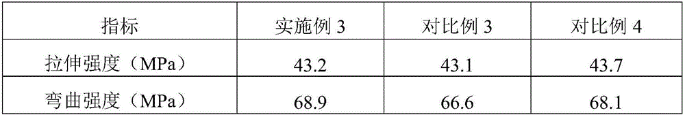 Plastic material, and preparation method and application thereof