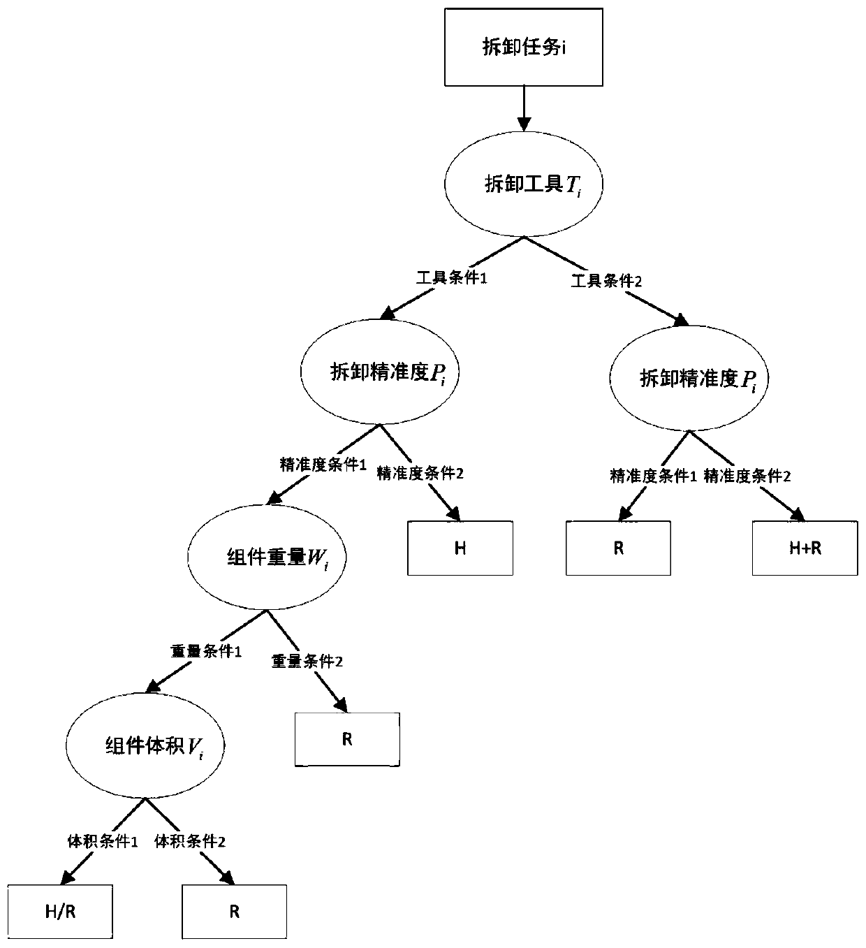 Man-machine cooperation disassembly line balance optimization method based on safety guarantee strategy