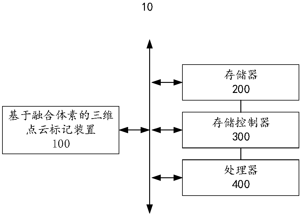 Method and apparatus for marking three-dimensional point cloud based on fusion voxel