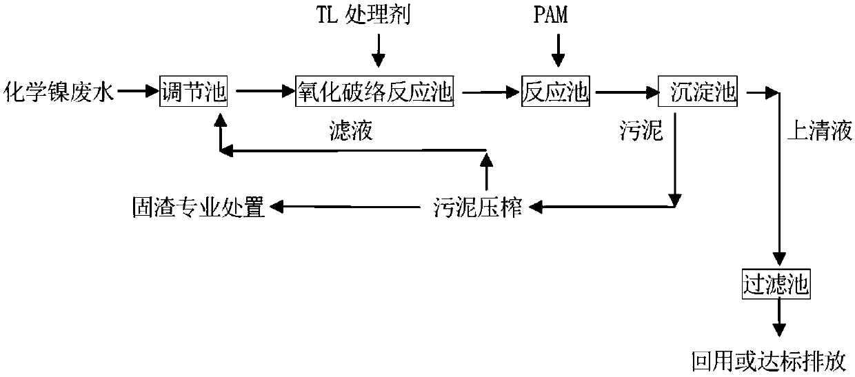 A chemical nickel wastewater treatment agent