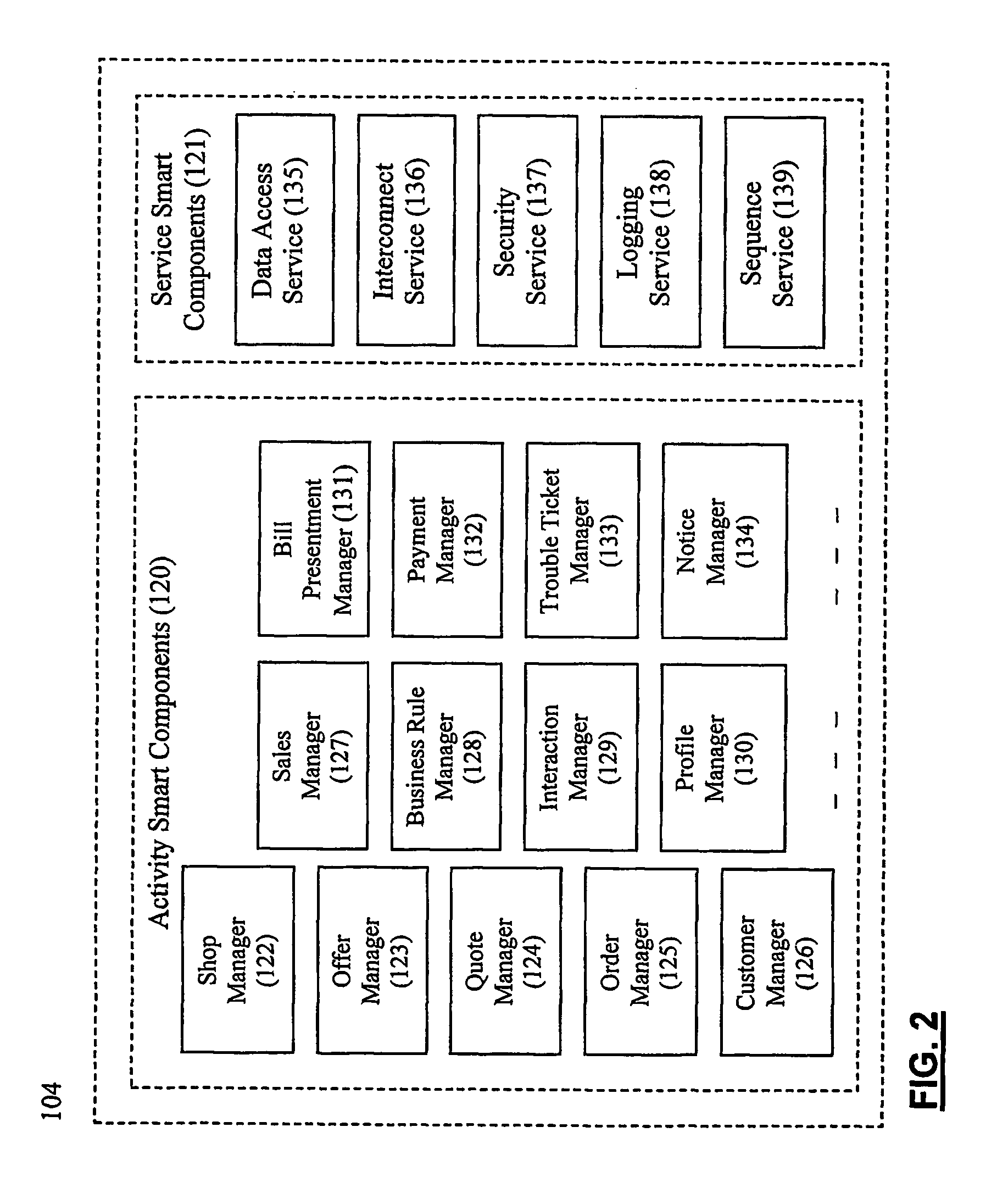 System and method for establishing electronic business systems for supporting communications services commerce