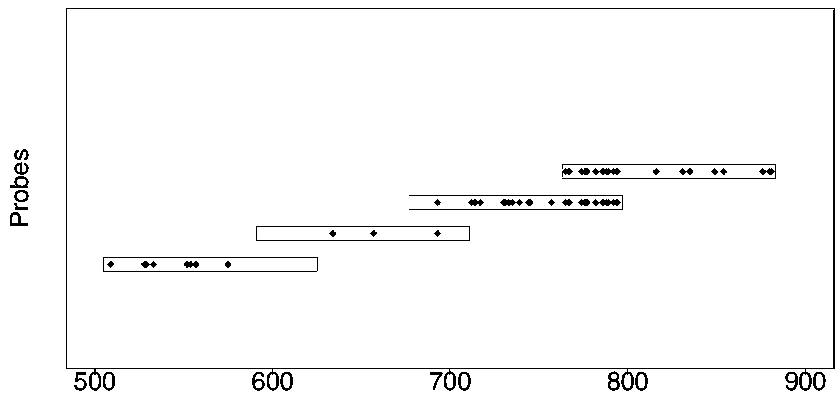 Design method of nucleic acid capture probe for HLA typing