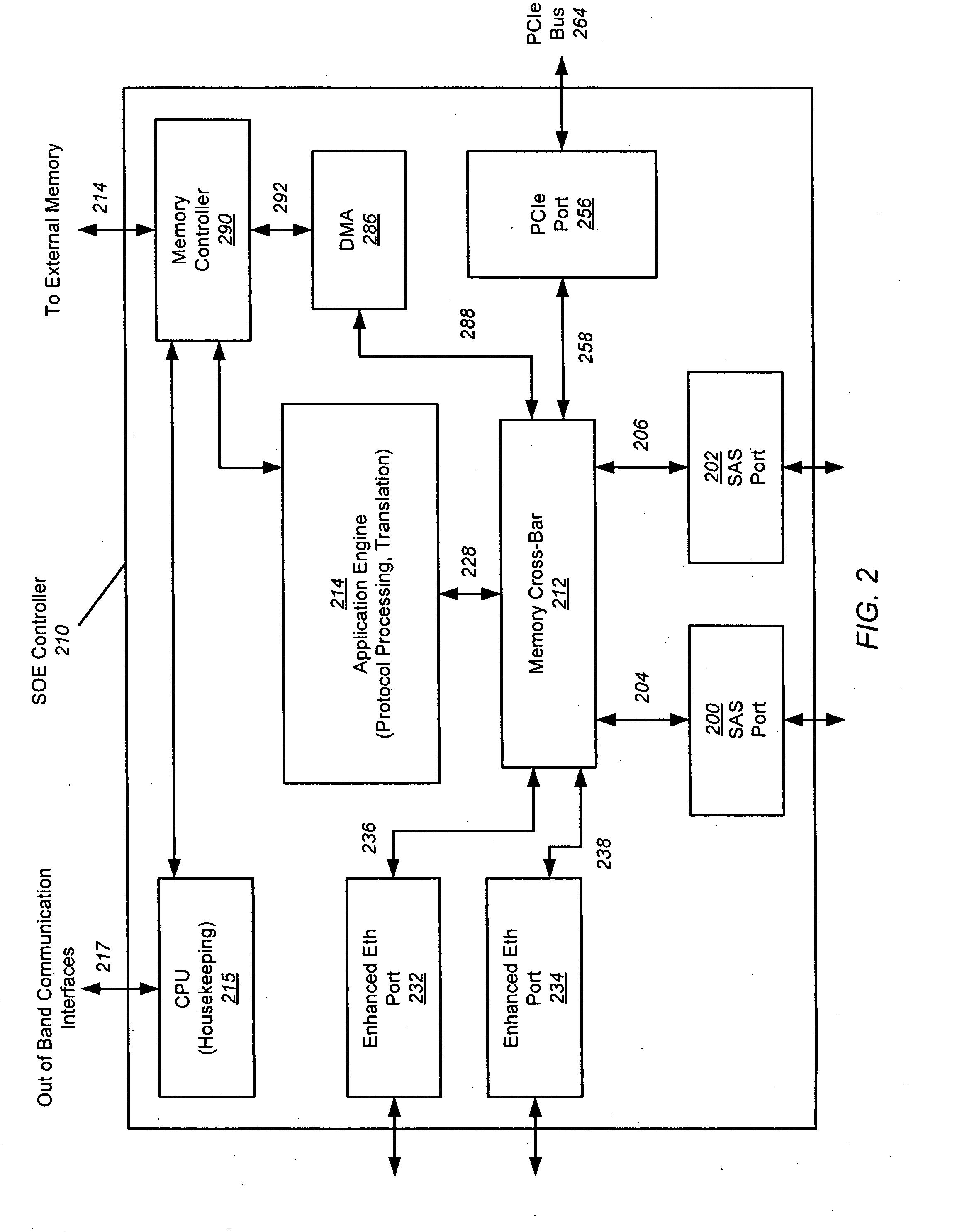 Multi-protocol controller that supports PCle, SAS and enhanced ethernet