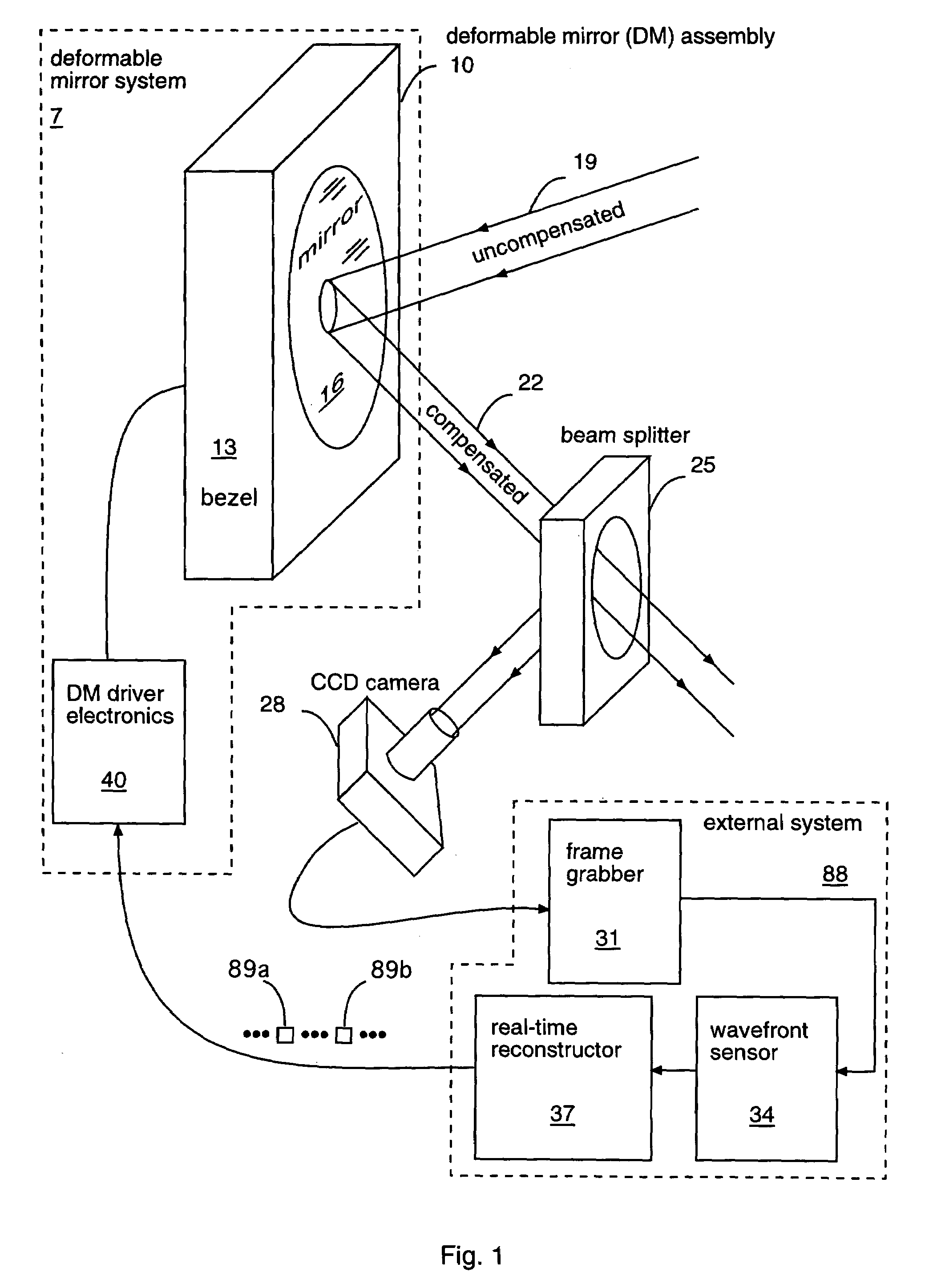 Multiplexer hardware and software for control of a deformable mirror