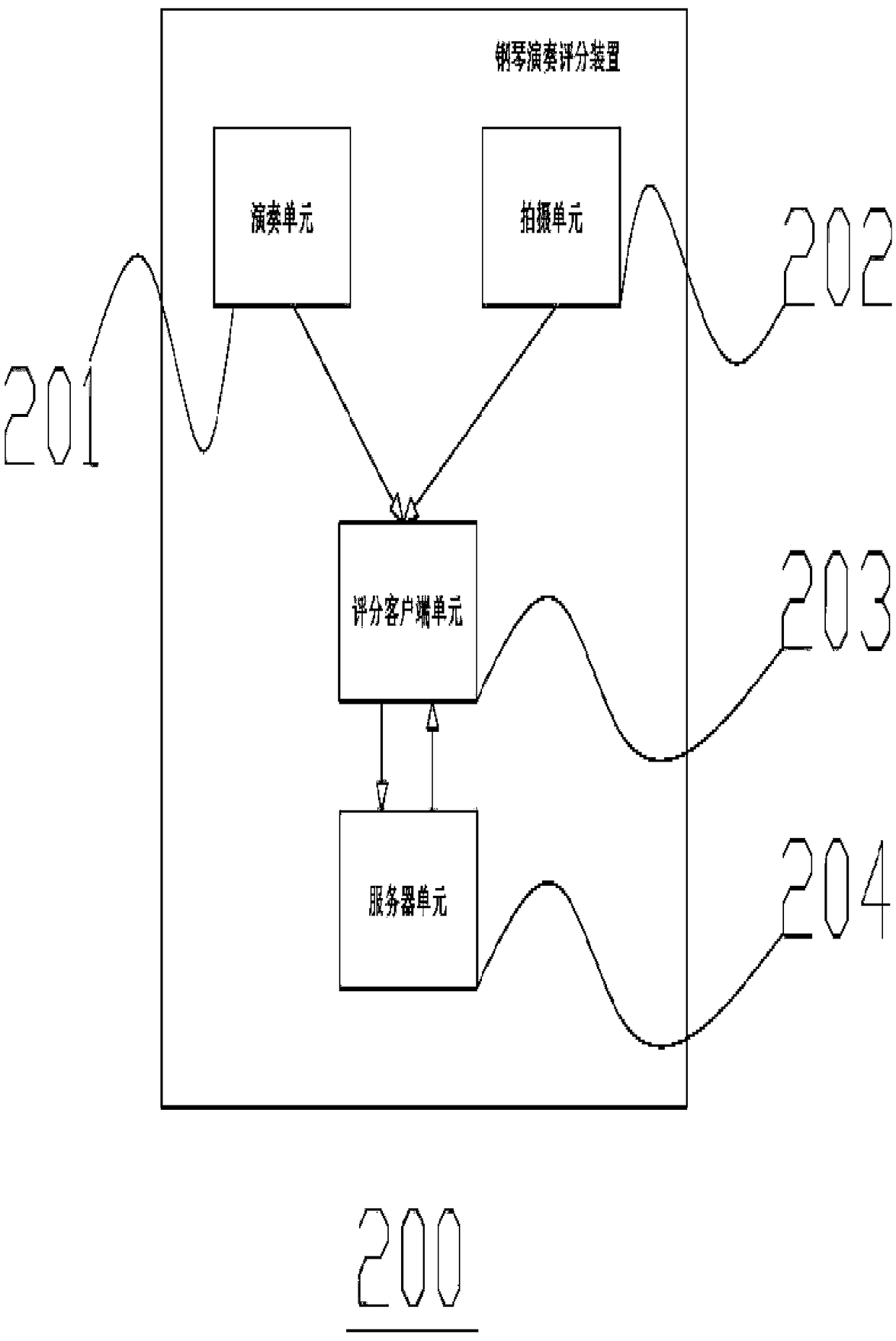 Piano performance scoring method, device and computer storage medium