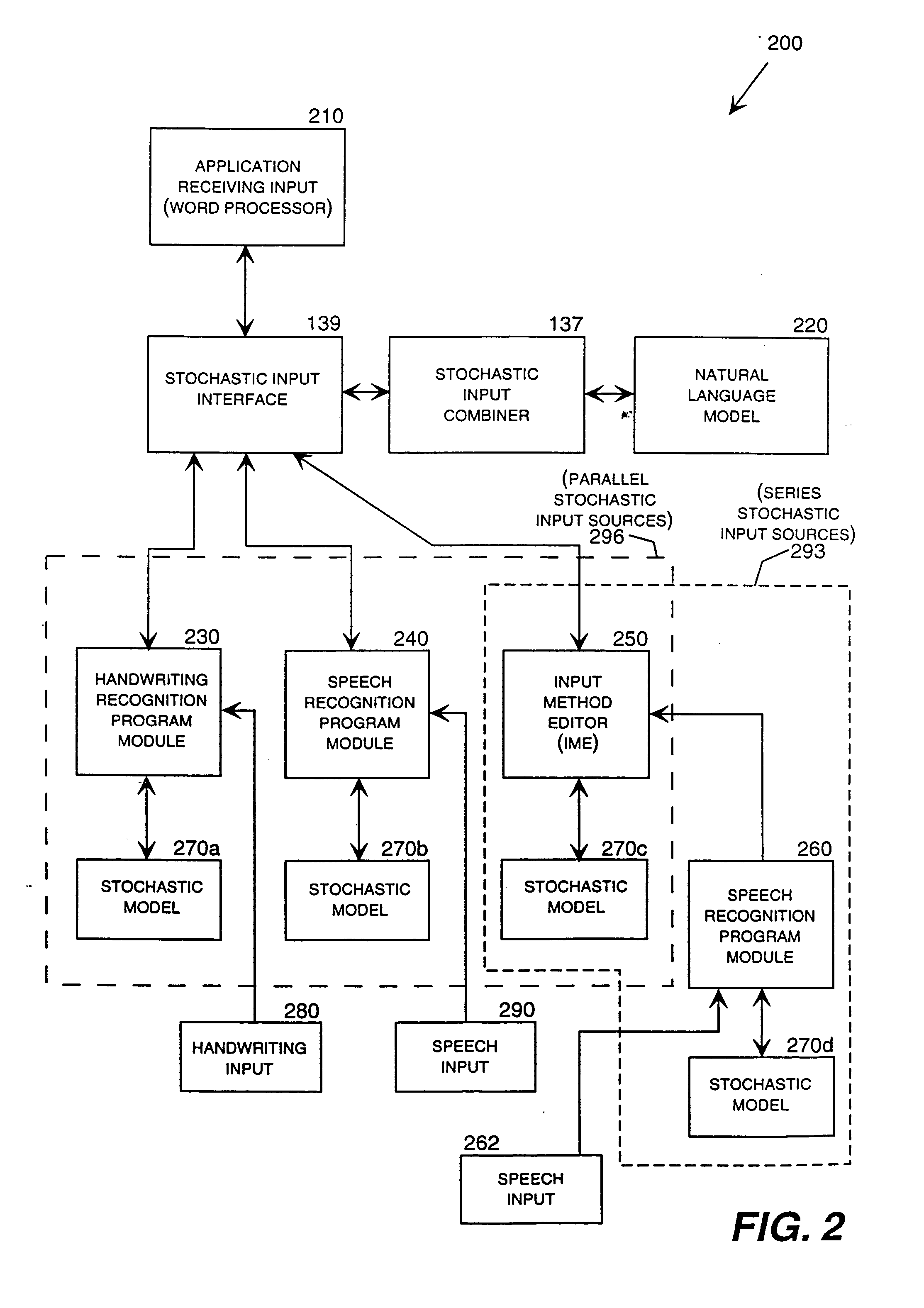 Method and system for providing alternatives for text derived from stochastic input sources