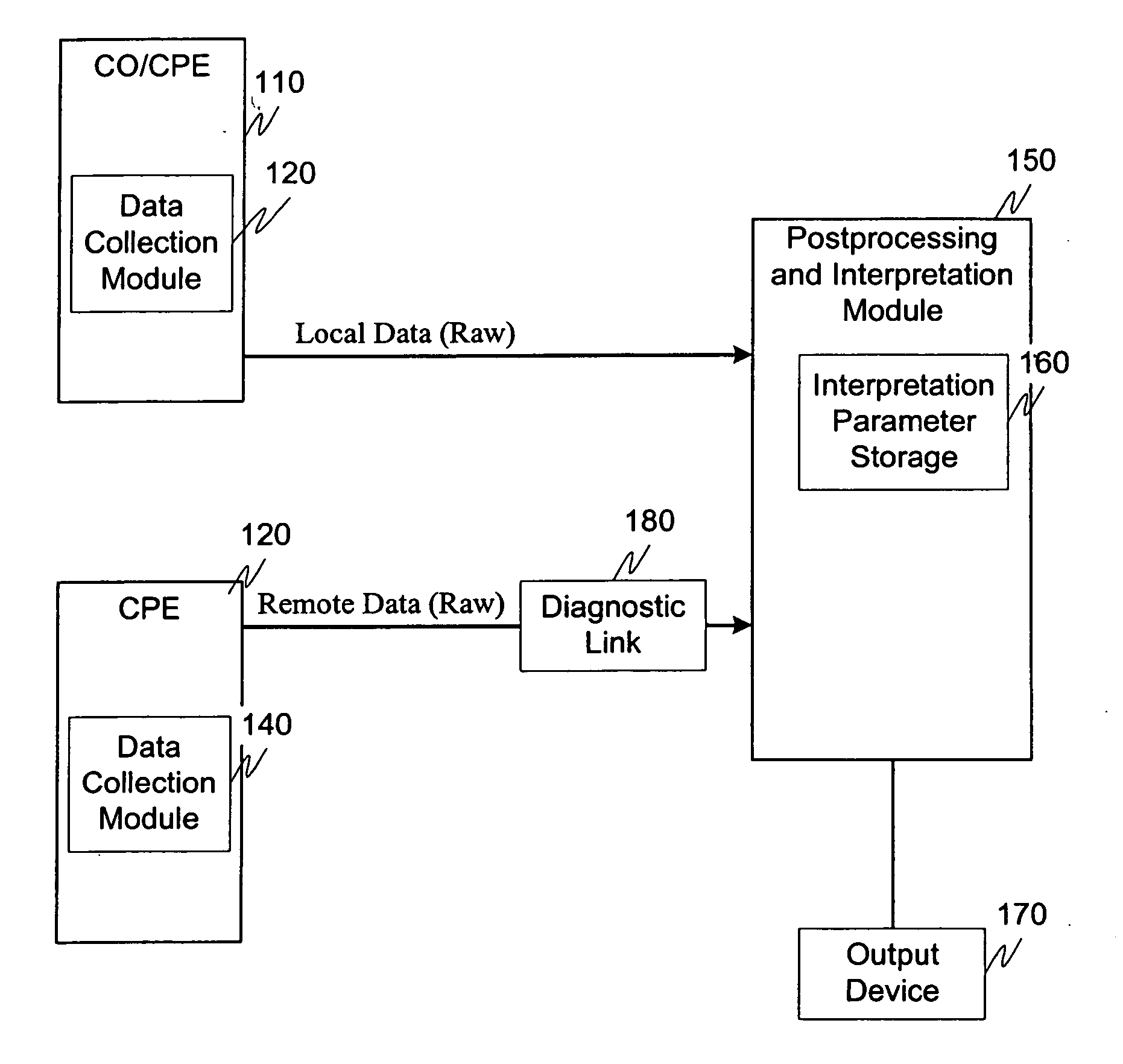 Systems and methods for characterizing transmission lines using broadband signals in a multi-carrier DSL environment