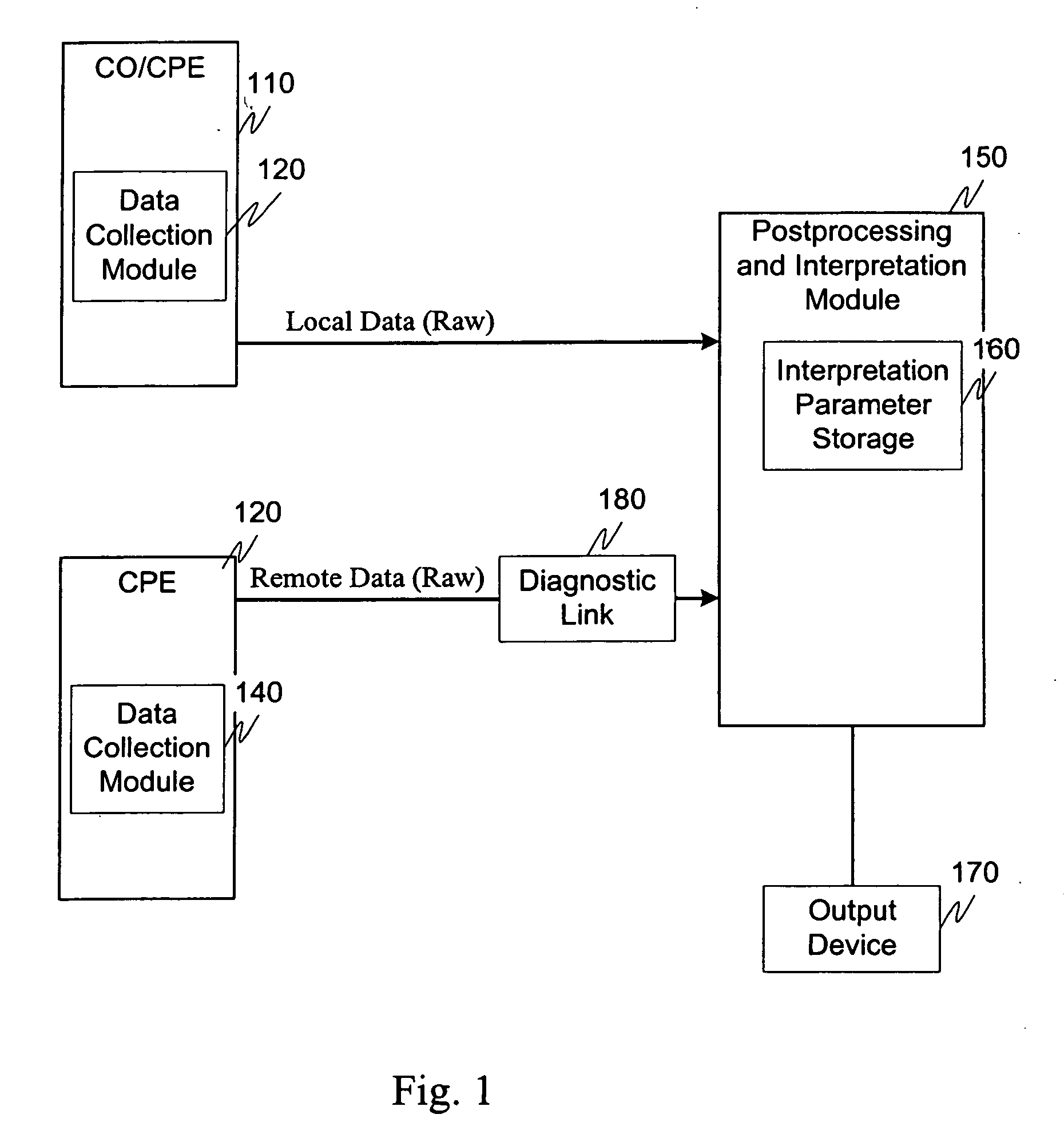 Systems and methods for characterizing transmission lines using broadband signals in a multi-carrier DSL environment