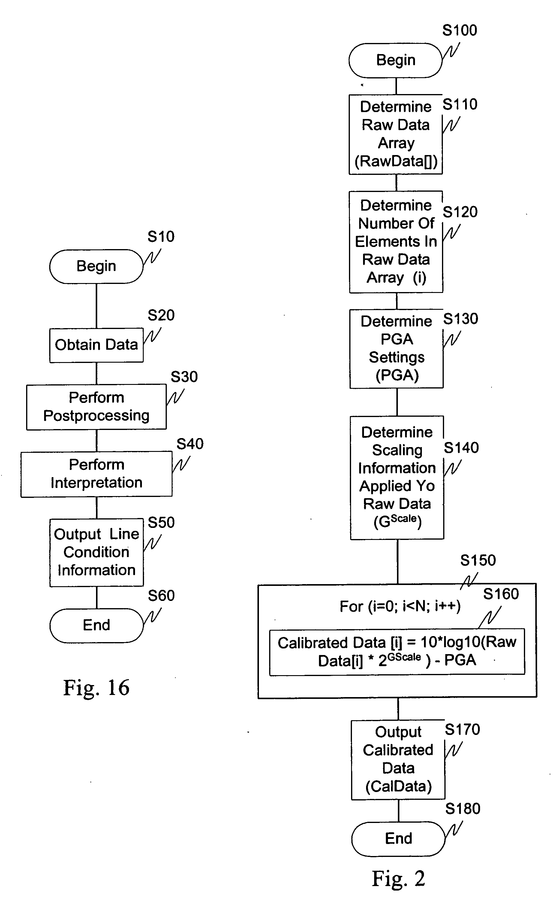 Systems and methods for characterizing transmission lines using broadband signals in a multi-carrier DSL environment