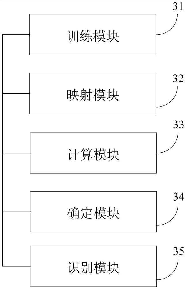 Image retrieval and recognition method and device based on binary semantic embedding