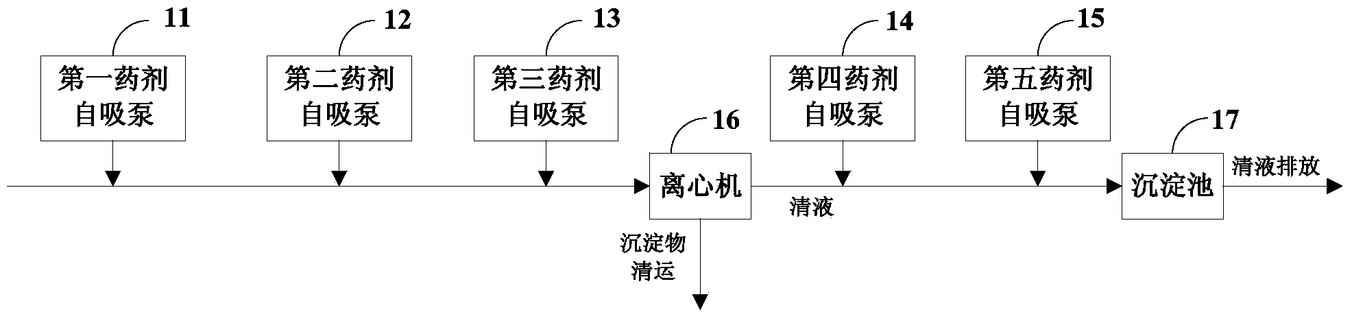 Waste drilling mud treatment process