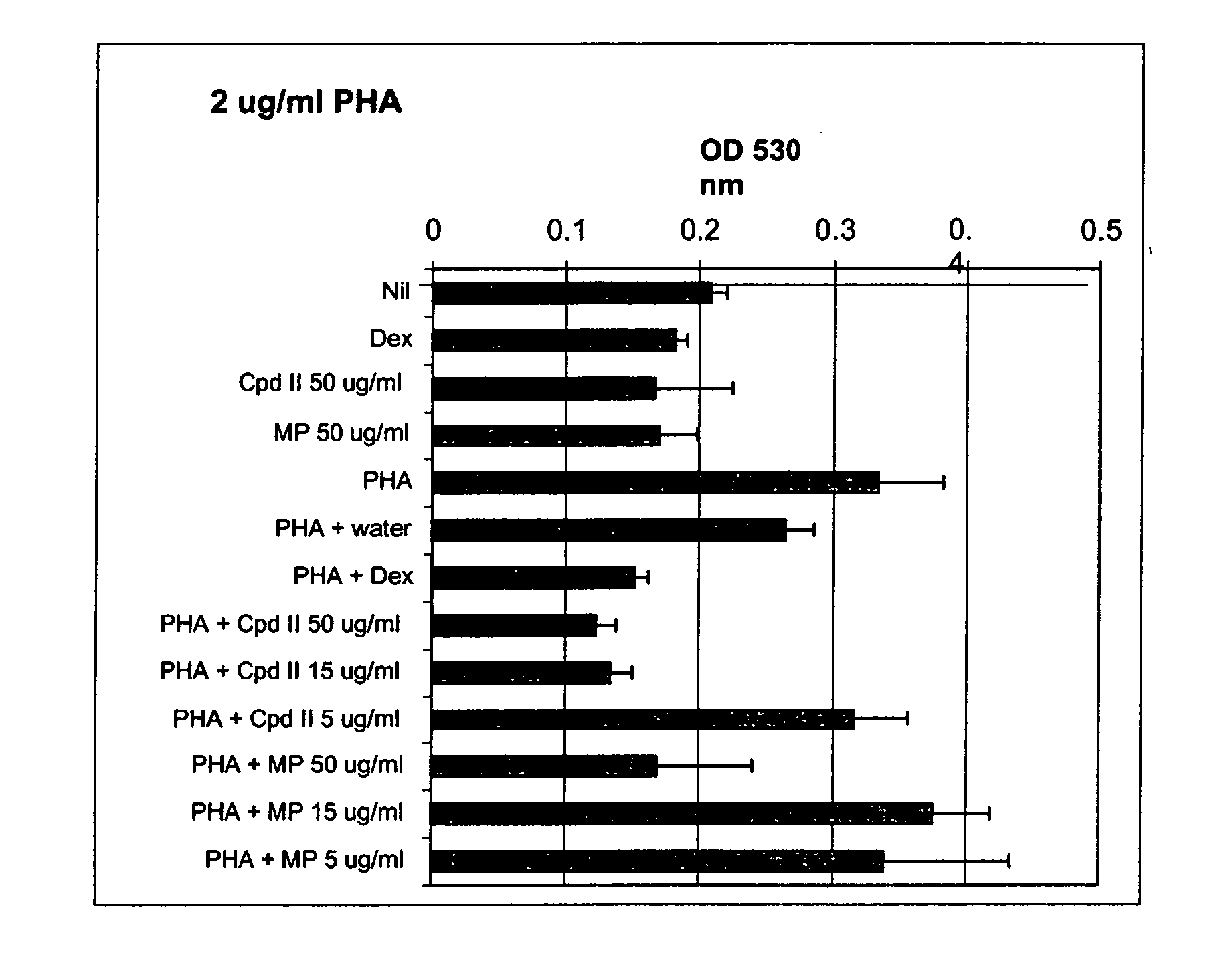 Uses of methylphenidate derivatives