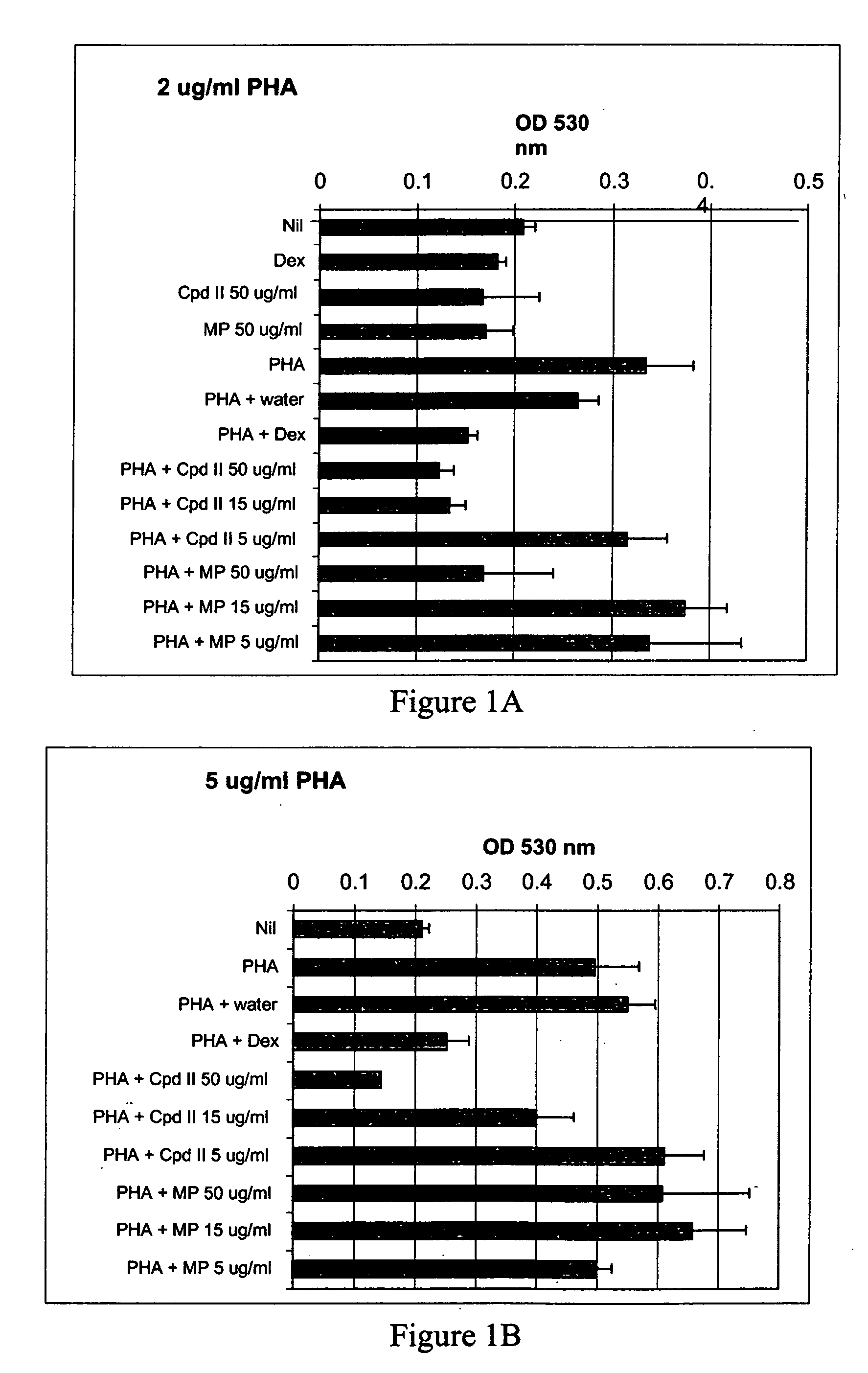 Uses of methylphenidate derivatives