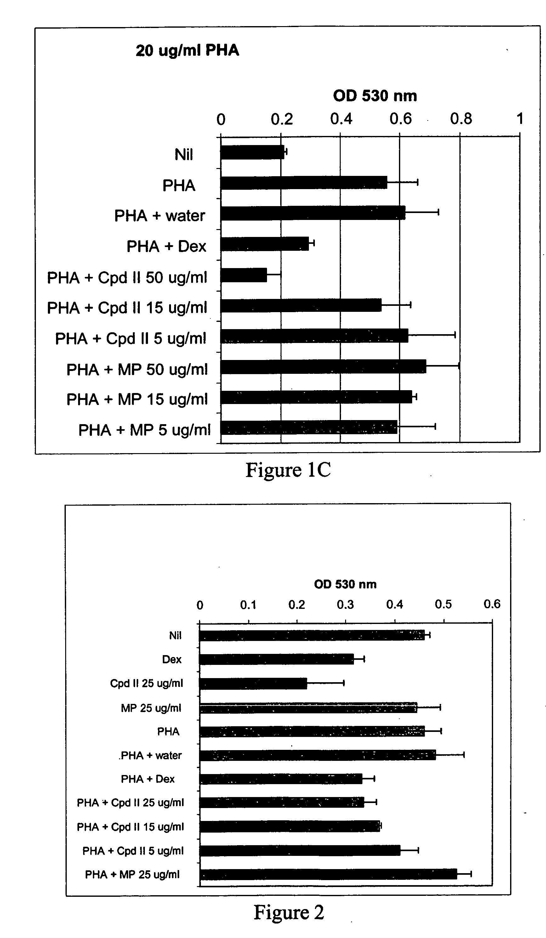 Uses of methylphenidate derivatives