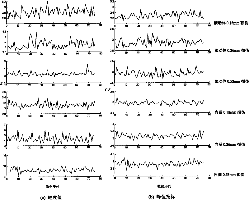 Estimation method for operational reliability of numerical control machine based on proportional hazards model