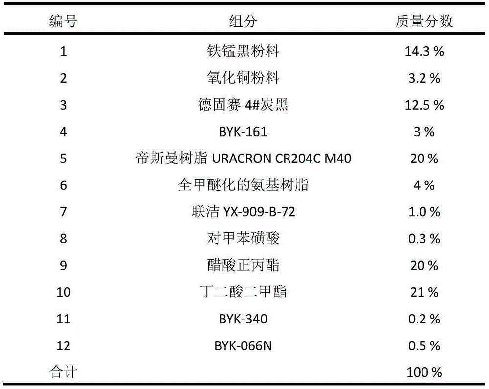 Bulk absorption type solar selective heat absorption paint and preparation method and application thereof