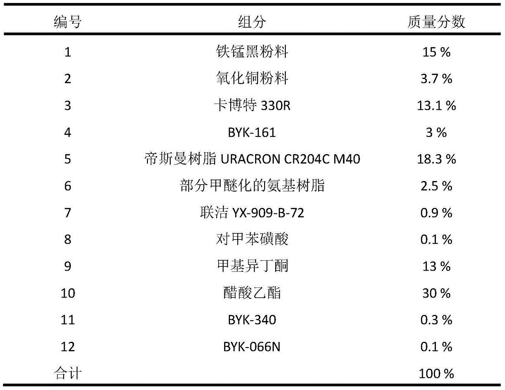 Bulk absorption type solar selective heat absorption paint and preparation method and application thereof