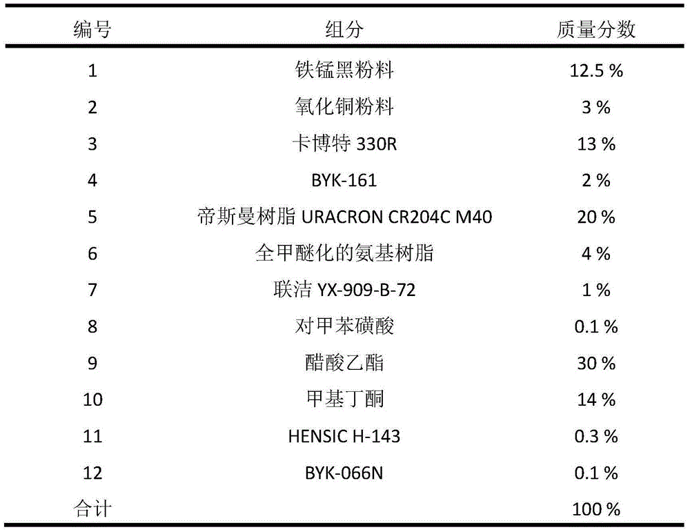 Bulk absorption type solar selective heat absorption paint and preparation method and application thereof