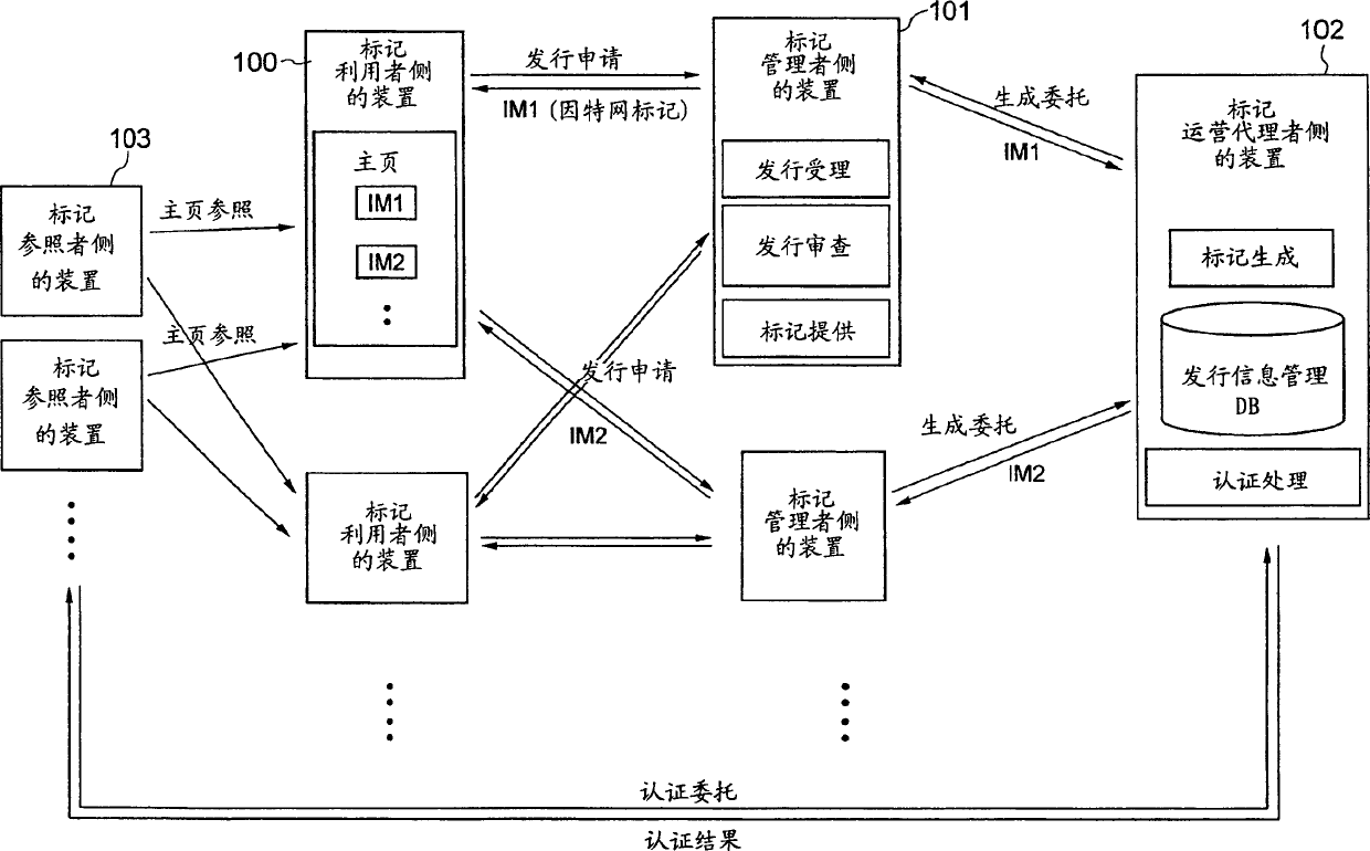 Electronic mark issuing method and system and identification device of electronic mark