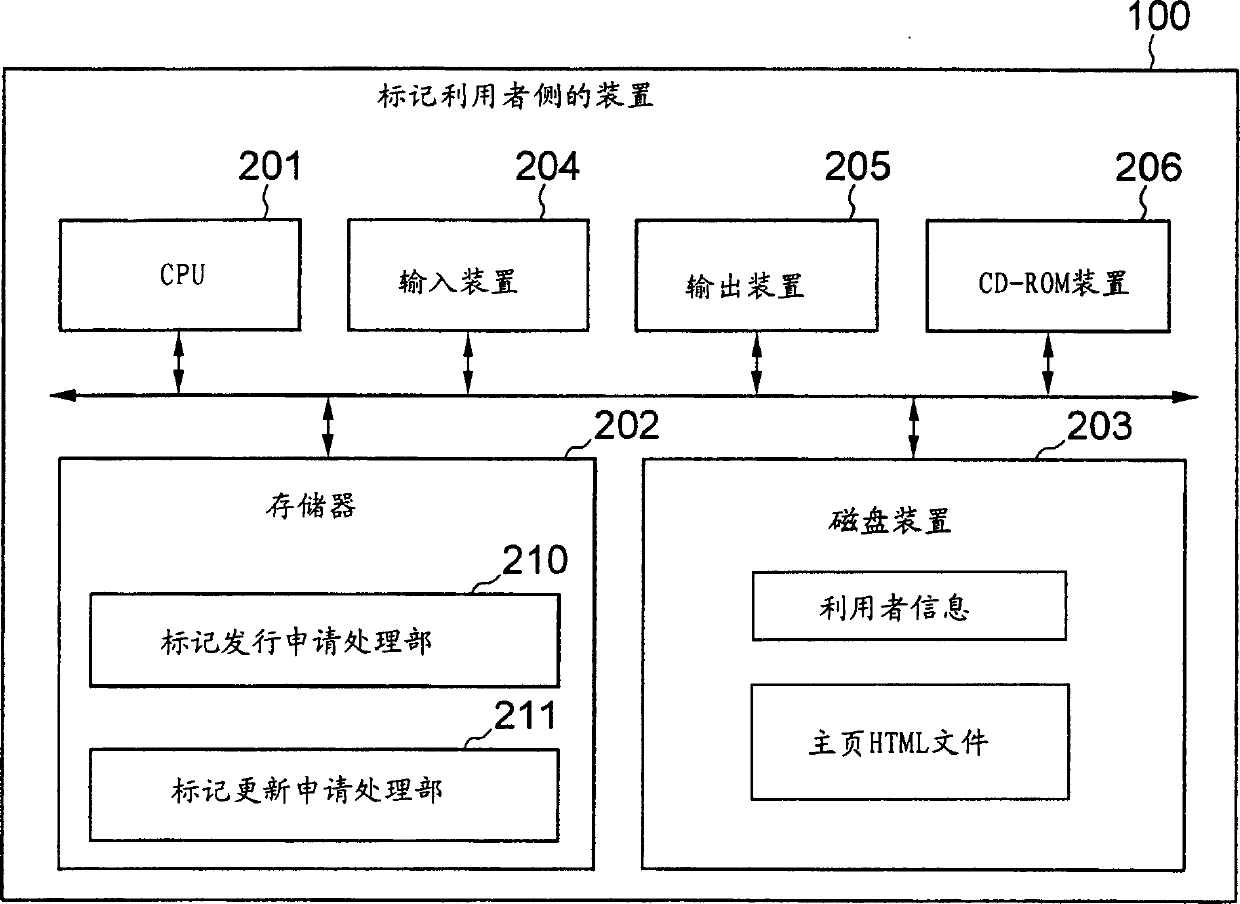 Electronic mark issuing method and system and identification device of electronic mark