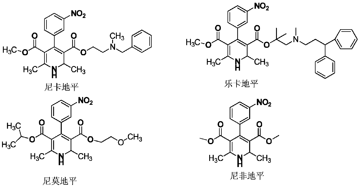 A method for synthesizing 1,4-dihydropyridine derivatives