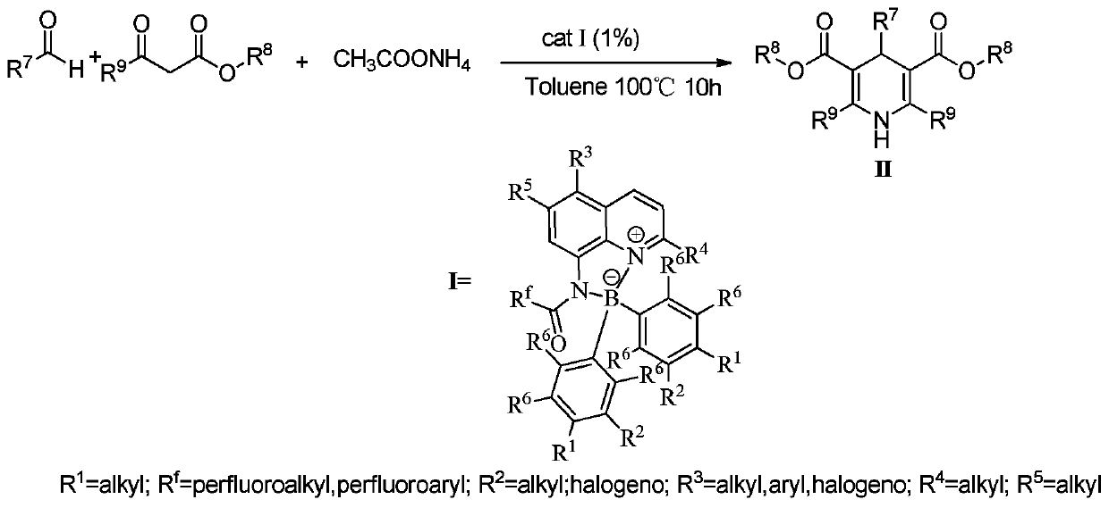 A method for synthesizing 1,4-dihydropyridine derivatives