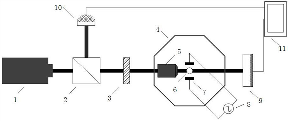 A multi-dimensional optical tweezers calibration device and method based on electric field calibration