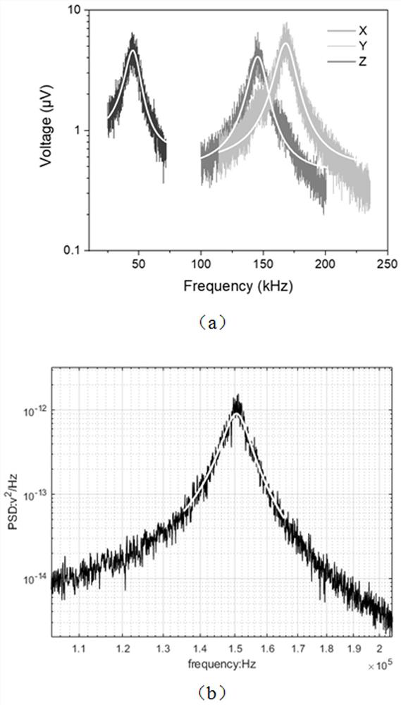 A multi-dimensional optical tweezers calibration device and method based on electric field calibration