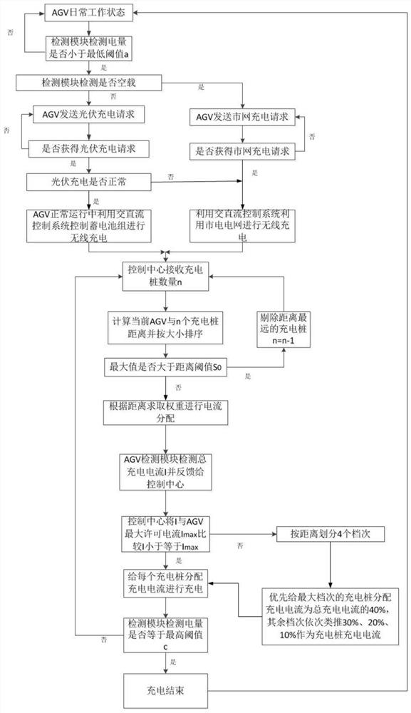 A kind of AGV wireless charging pile system and using method thereof