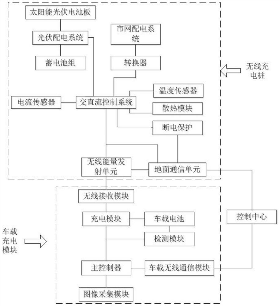 A kind of AGV wireless charging pile system and using method thereof