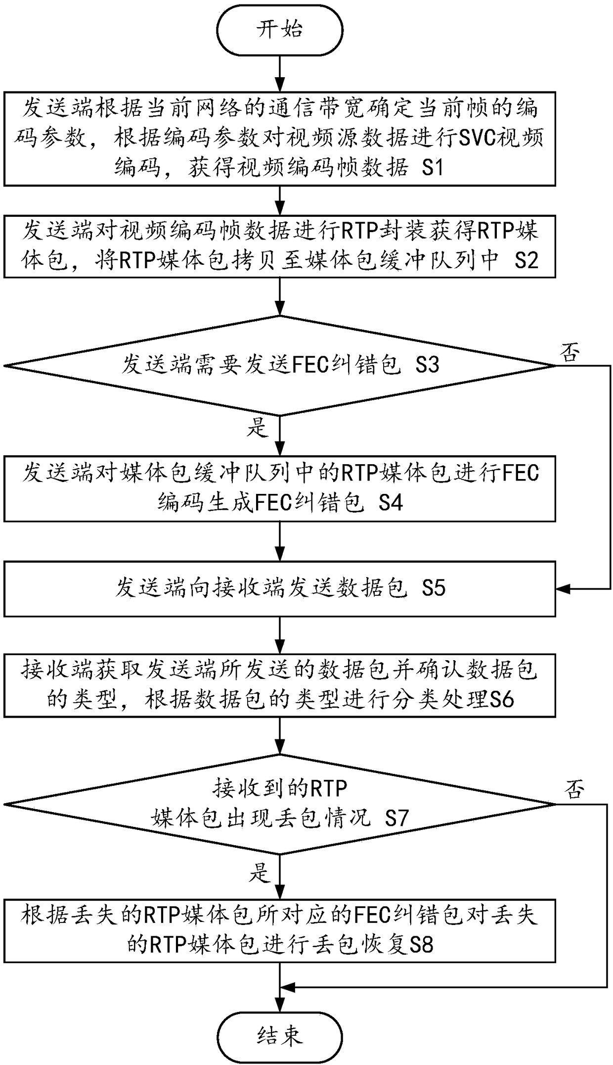 Streaming media transmission method and system