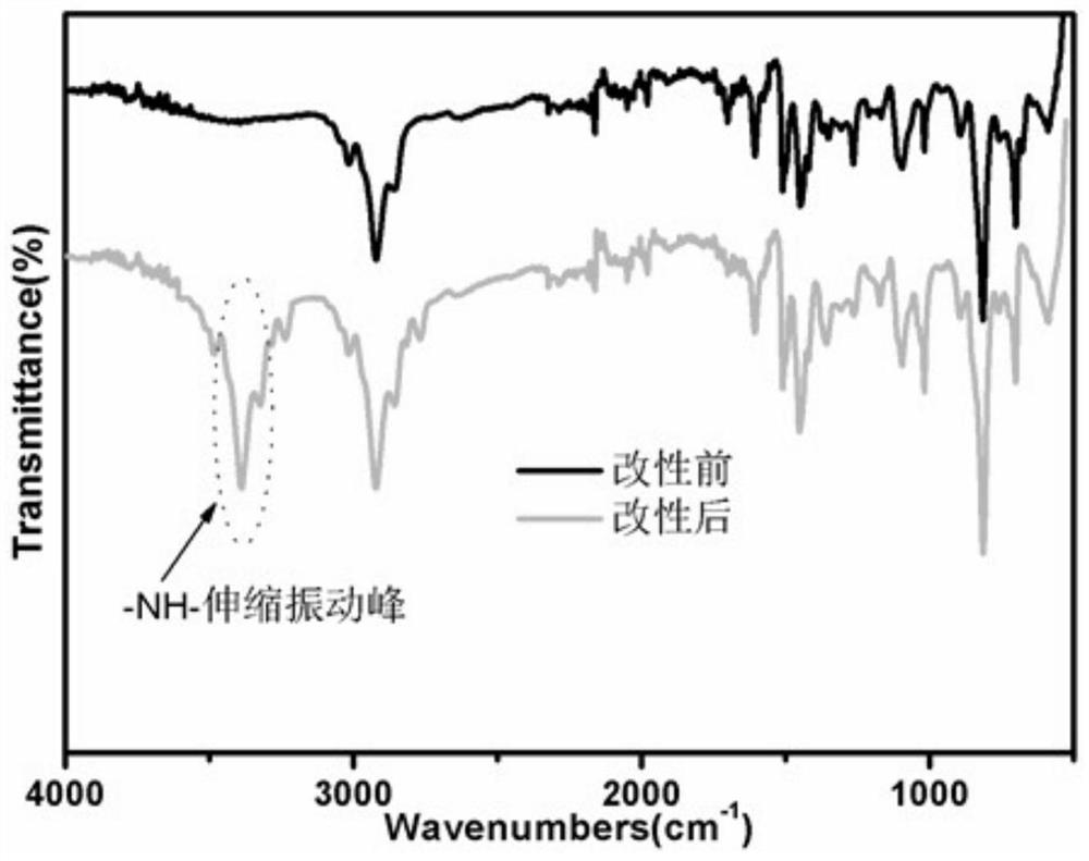 A method for separating and purifying pentamethylenediamine