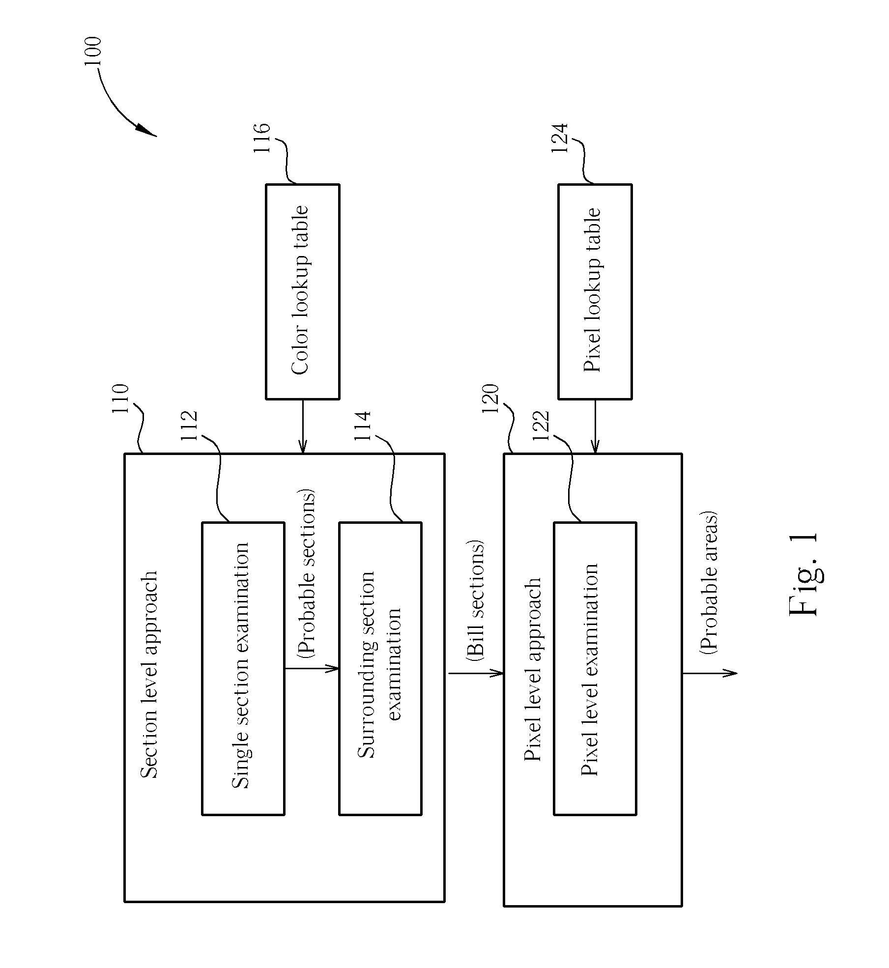 Color processing method for identification of areas within an image corresponding to monetary banknotes