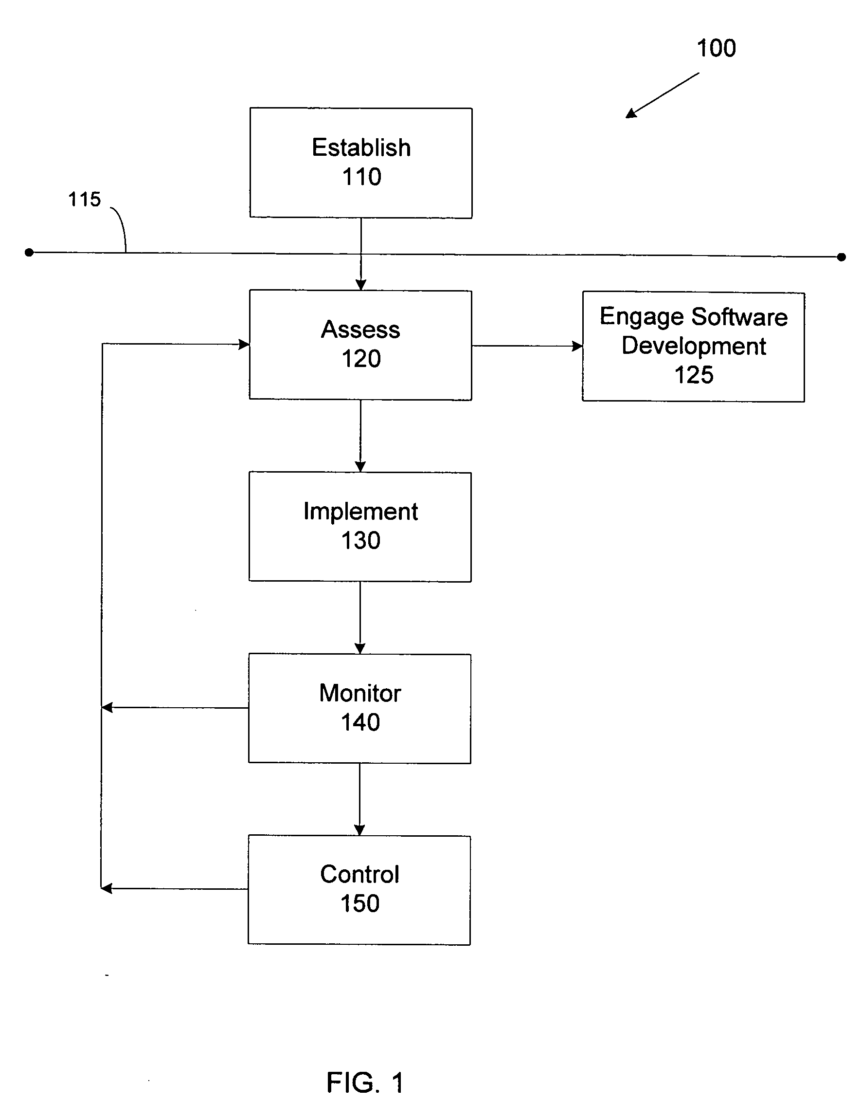 Methods for service monitoring and control