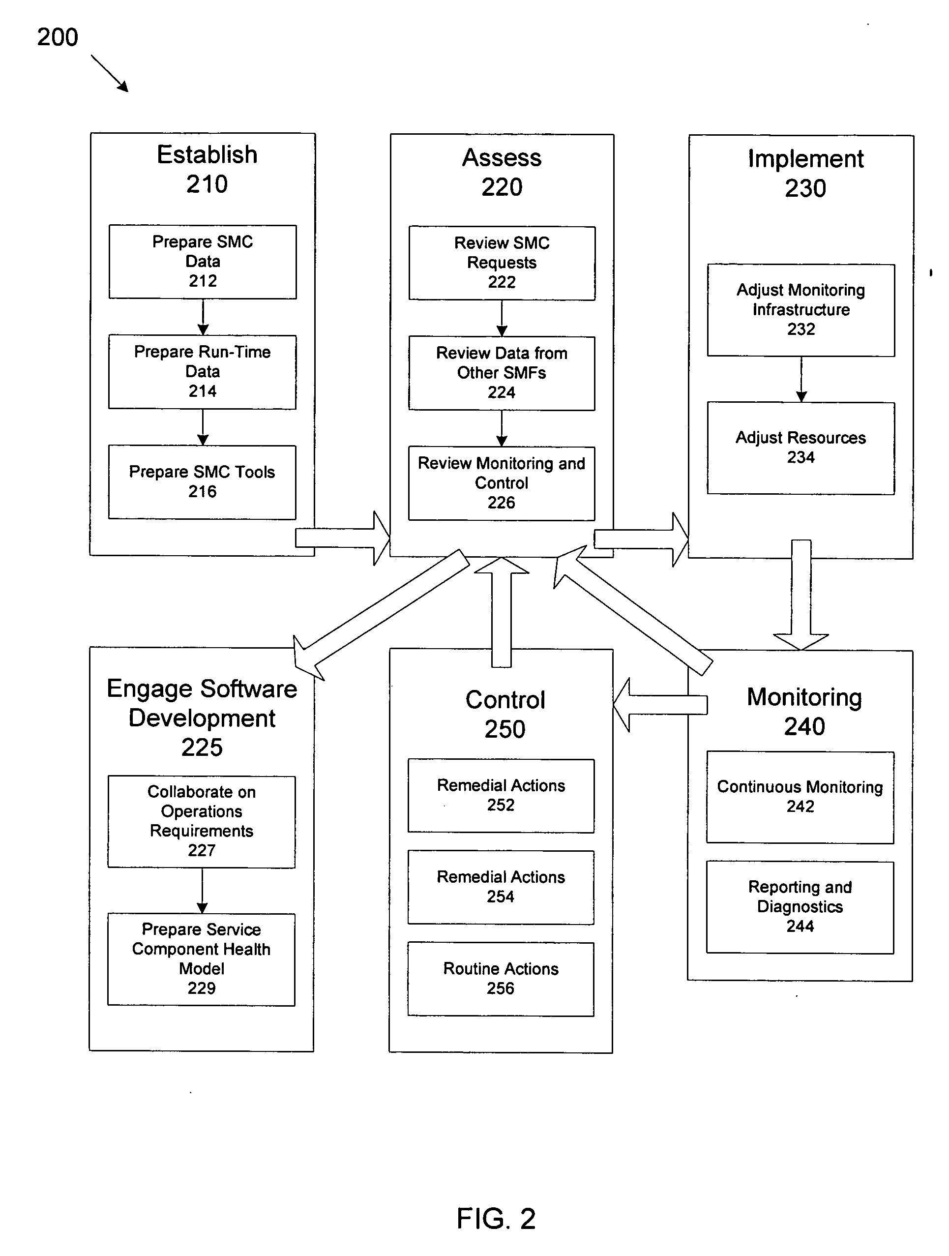 Methods for service monitoring and control