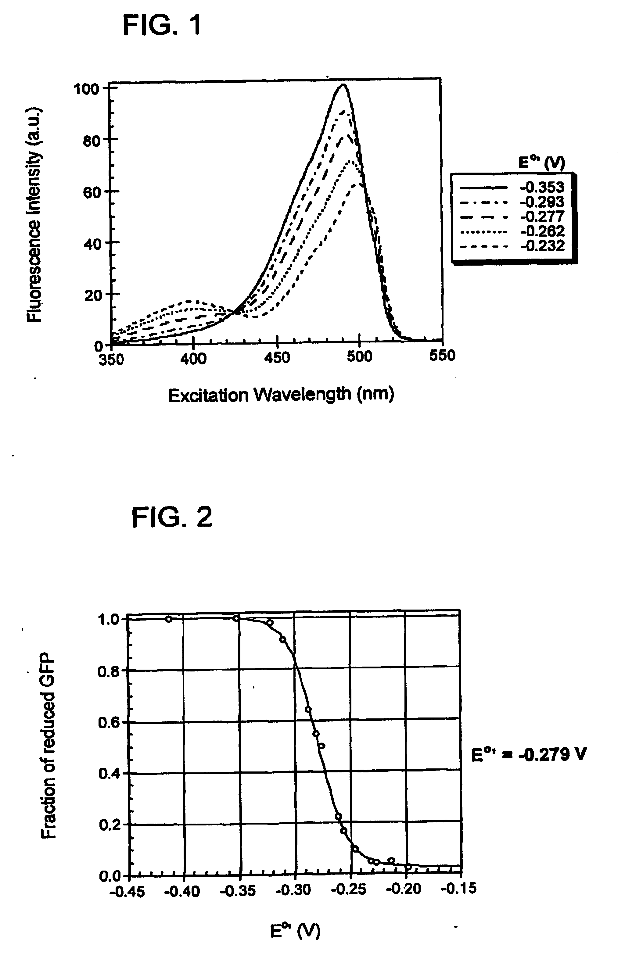 Oxidation reduction sensitive green fluorescent protein variants