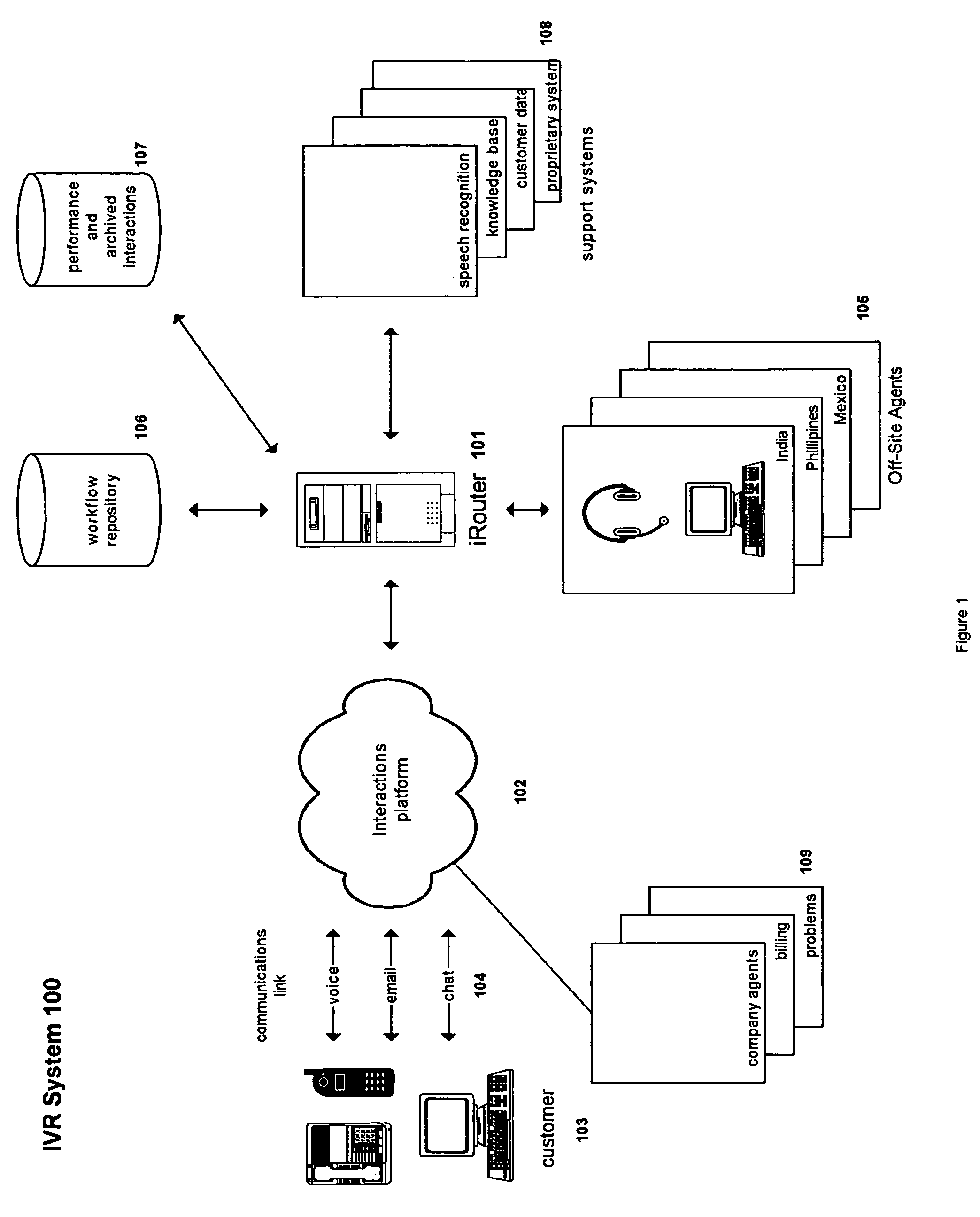 Apparatus and method for processing service interactions