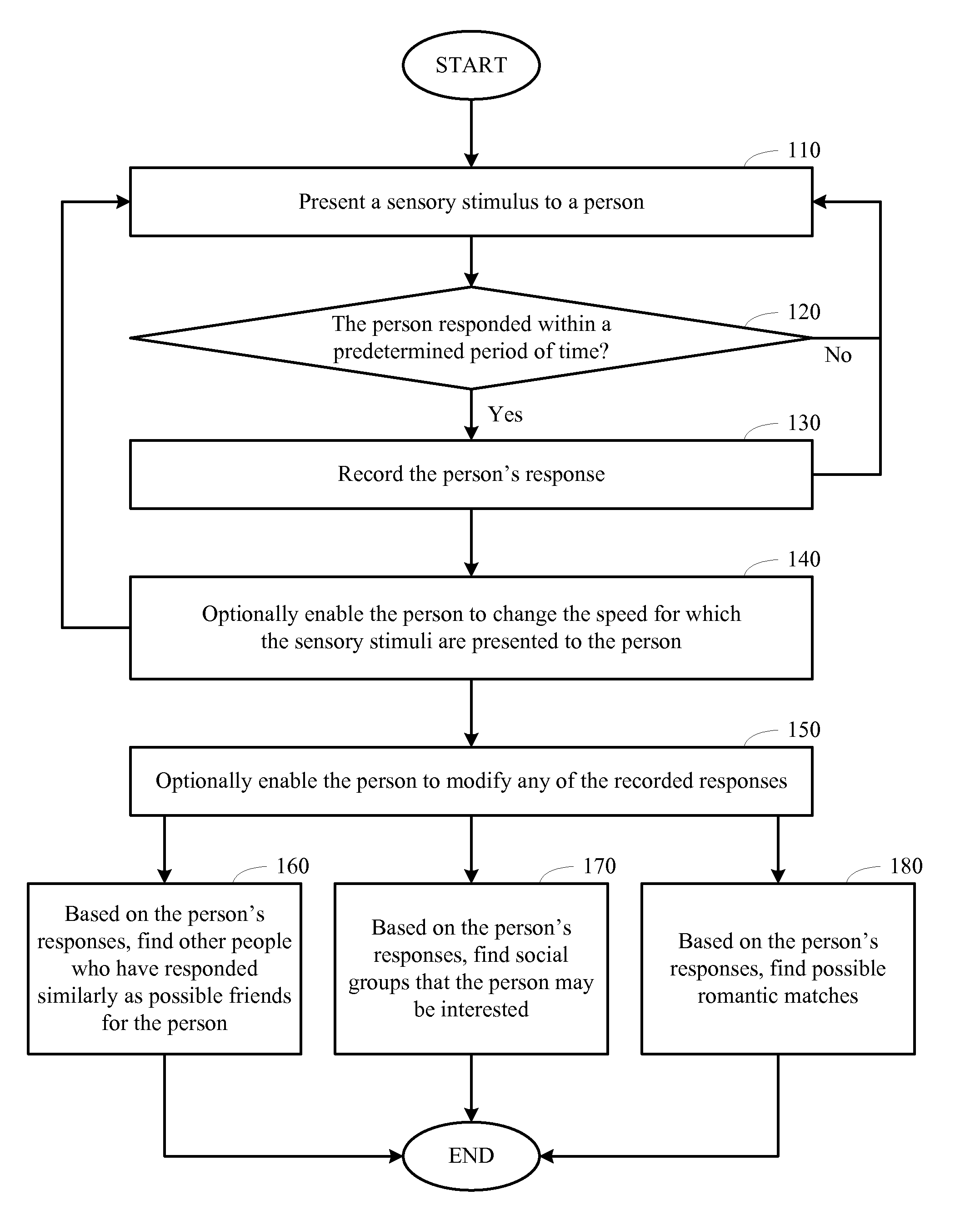 Constructing a profile using self-descriptive images for use in a social environment