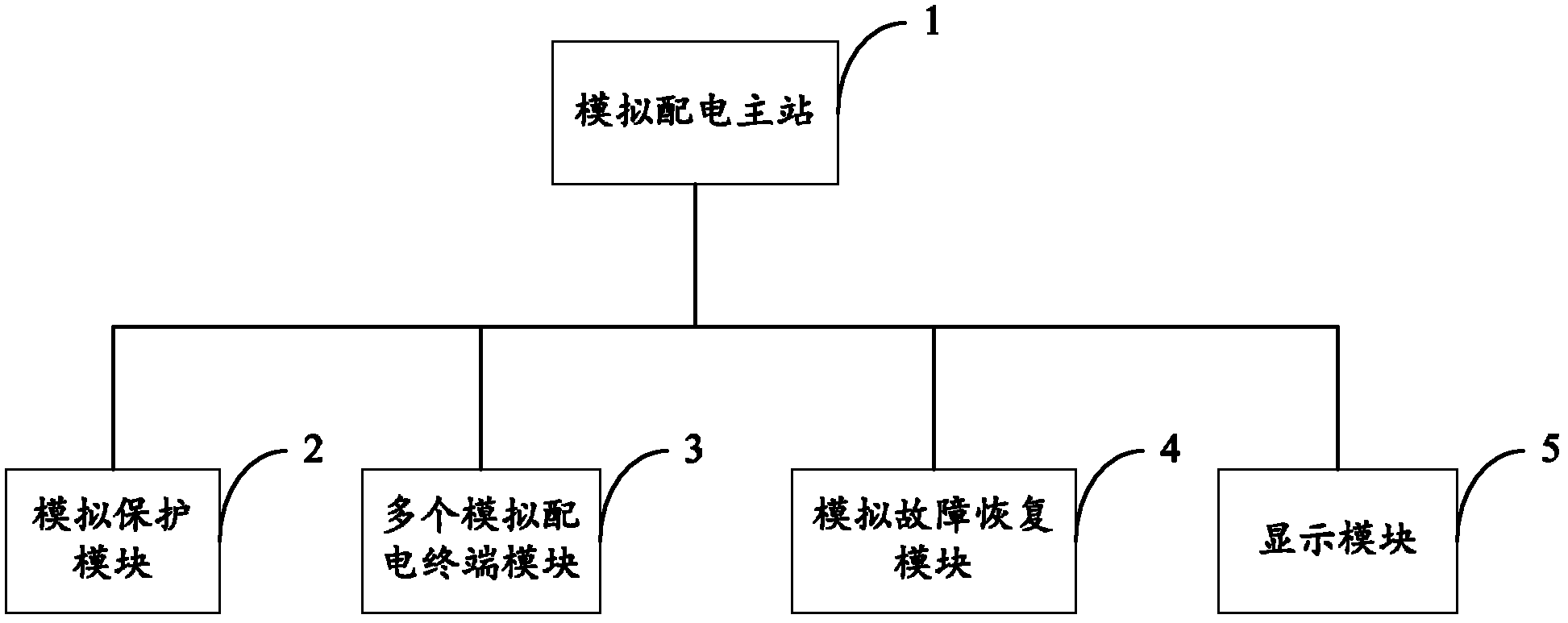 Distribution network fault simulating method and device and distribution network system