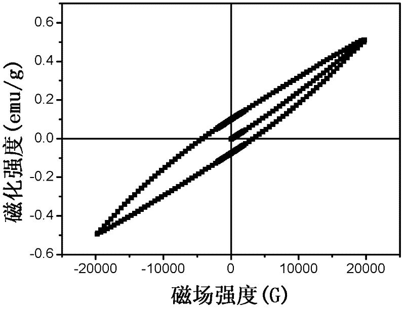 Dysprosium-doped BiFeO3 multi-ferroic ceramic block and preparation method thereof