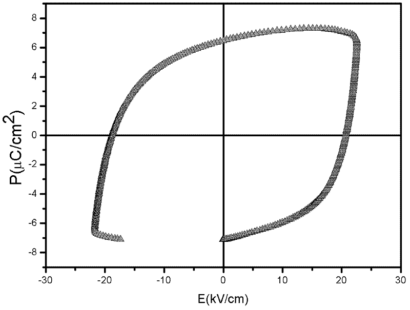 Dysprosium-doped BiFeO3 multi-ferroic ceramic block and preparation method thereof