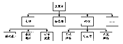 Method for directly accessing menu options of mobile communication terminal