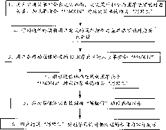 Method for directly accessing menu options of mobile communication terminal